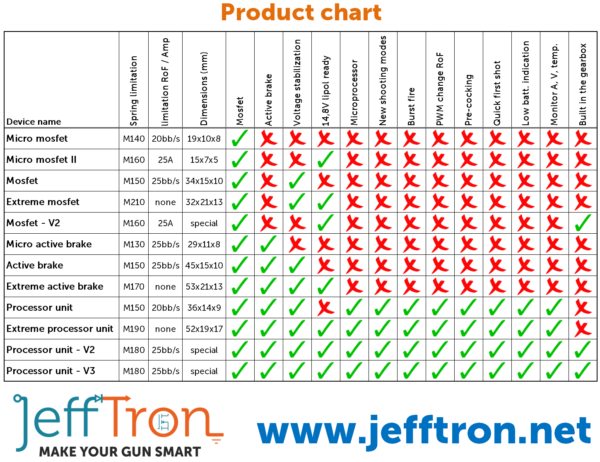 MOSFET V2 (JEFFTRON)